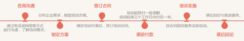 企業(yè)內(nèi)訓8.jpg 企業(yè)內(nèi)訓8.jpg