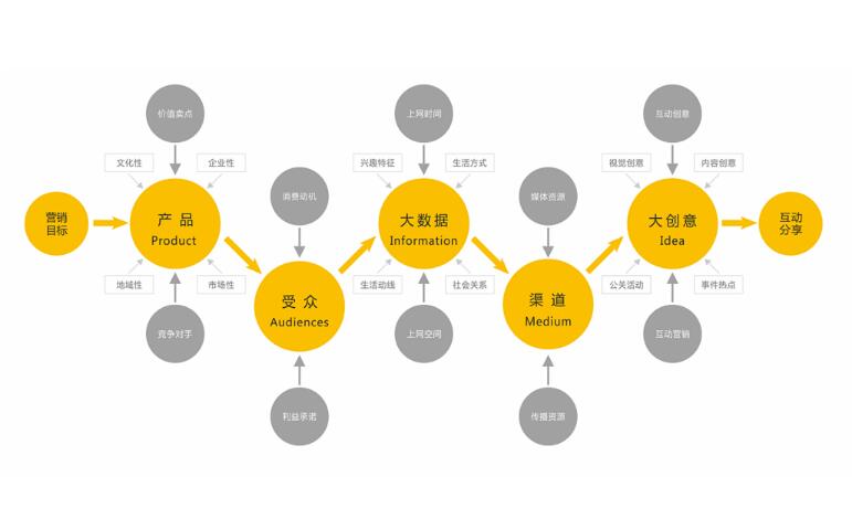 �ɶ���˾�������Ʒ�Ʋ߄���