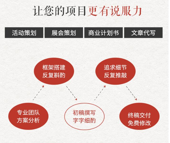 成都品牌策劃如何設(shè)計 成都品牌策劃如何設(shè)計