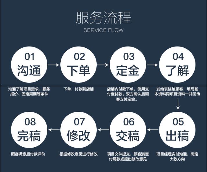 �ɶ�Ʒ�Ʋ߄�������Щ��(n��i)��